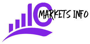 ic markets info